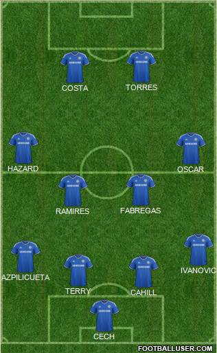 Chelsea Formation 2014