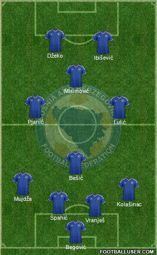 Bosnia and Herzegovina Formation 2014
