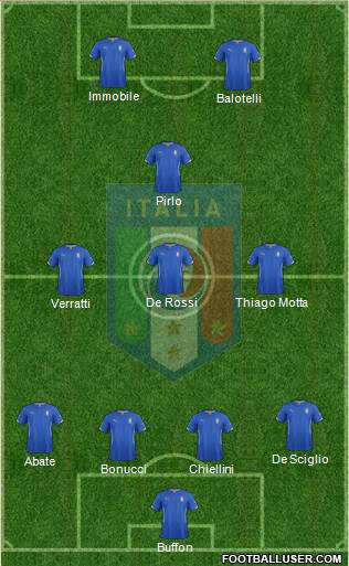 Italy Formation 2014