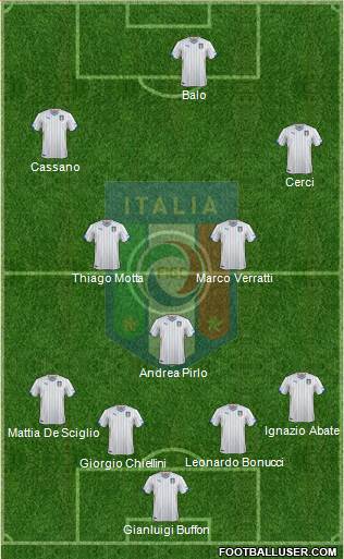 Italy Formation 2014