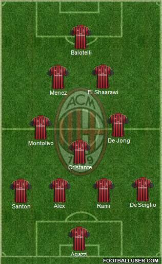 A.C. Milan Formation 2014