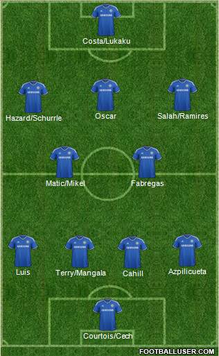 Chelsea Formation 2014