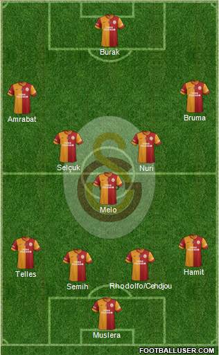 Galatasaray SK Formation 2014