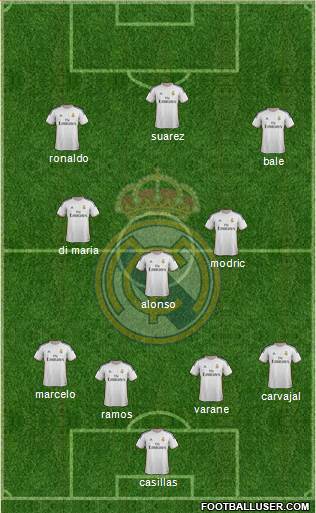 Real Madrid C.F. Formation 2014