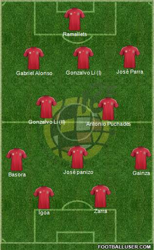 Spain Formation 2014