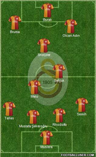 Galatasaray SK Formation 2014