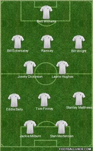 England Formation 2014