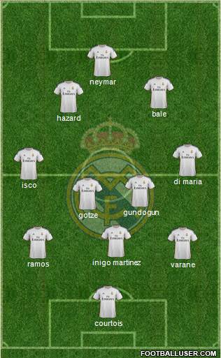 Real Madrid C.F. Formation 2014