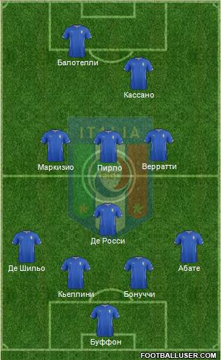 Italy Formation 2014