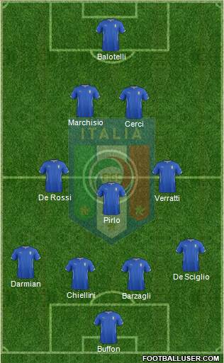 Italy Formation 2014