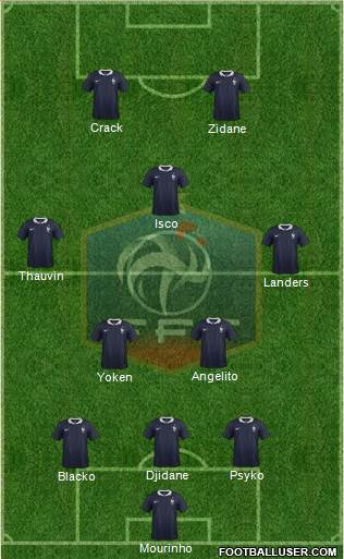 France Formation 2014