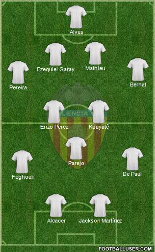 Valencia C.F., S.A.D. Formation 2014