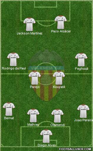 Valencia C.F., S.A.D. Formation 2014