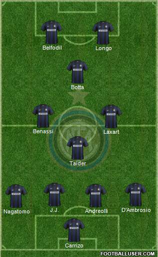 F.C. Internazionale Formation 2014