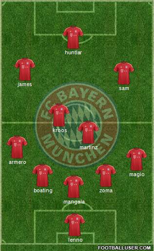 FC Bayern München Formation 2014
