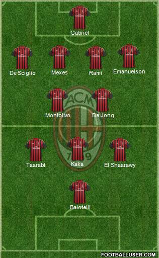 A.C. Milan Formation 2014