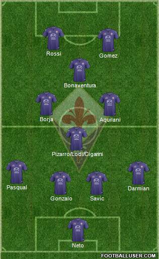 Fiorentina Formation 2014