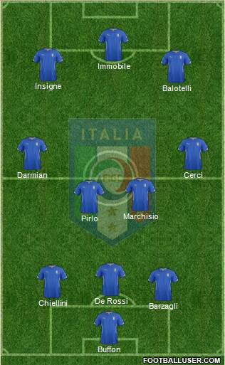 Italy Formation 2014