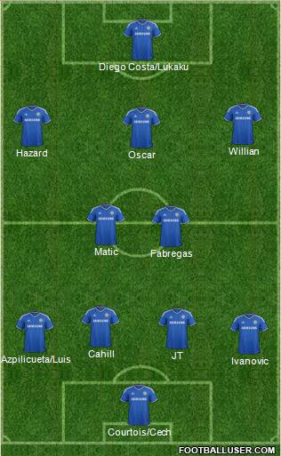 Chelsea Formation 2014