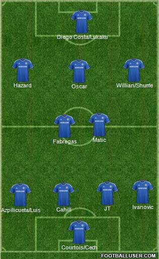 Chelsea Formation 2014