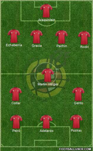 Spain Formation 2014