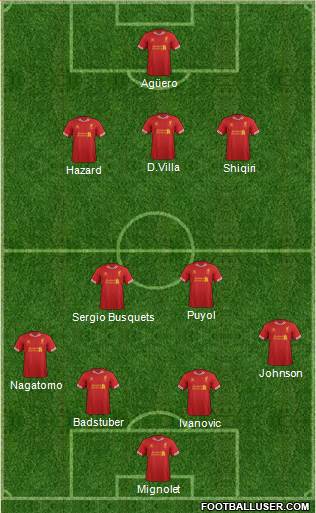 Liverpool Formation 2014