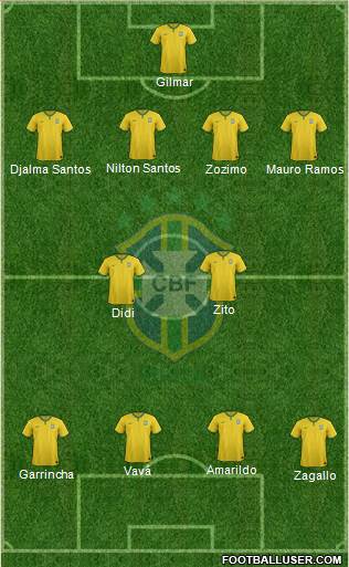 Brazil Formation 2014