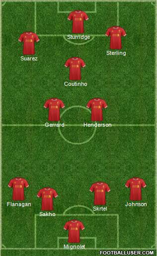 Liverpool Formation 2014