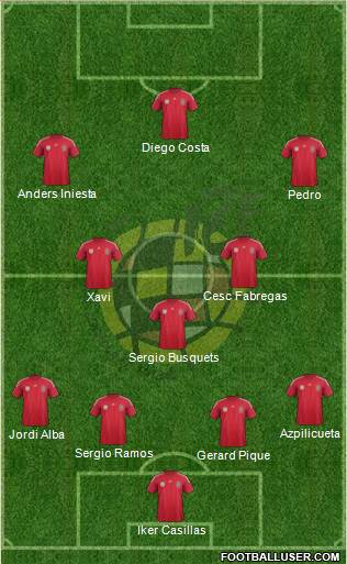 Spain Formation 2014