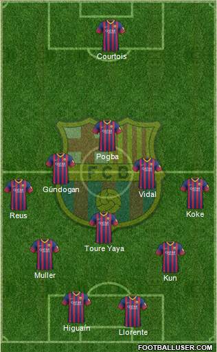 F.C. Barcelona Formation 2014