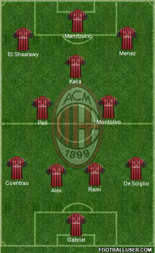 A.C. Milan Formation 2014