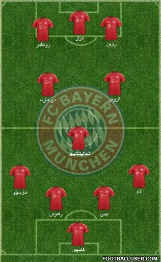 FC Bayern München Formation 2014