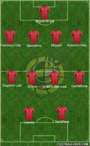 Spain Formation 2014