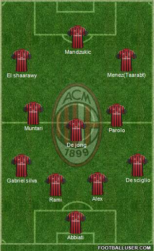 A.C. Milan Formation 2014
