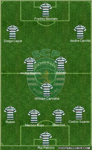 Sporting Clube de Portugal - SAD Formation 2014