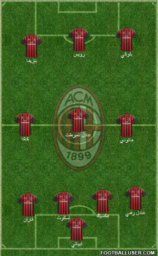 A.C. Milan Formation 2014