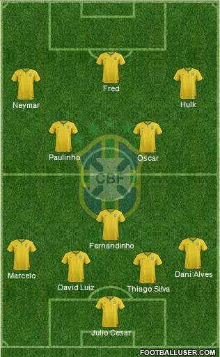 Brazil Formation 2014