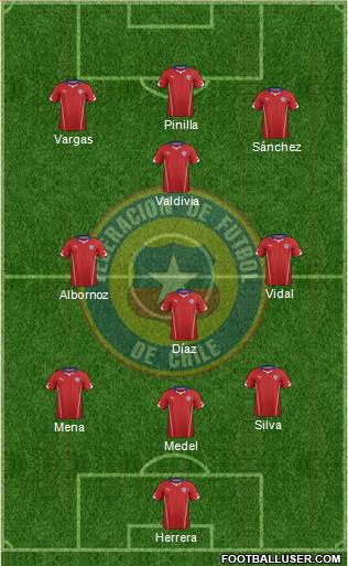 Chile Formation 2014