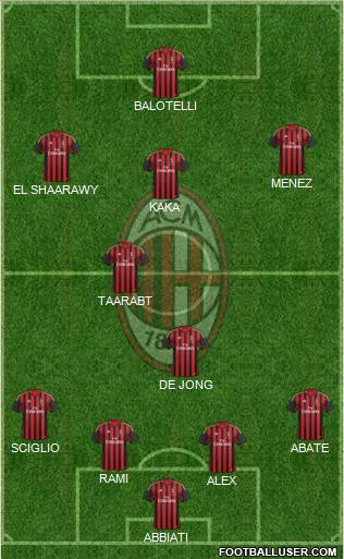 A.C. Milan Formation 2014