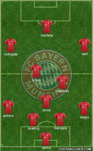 FC Bayern München Formation 2014