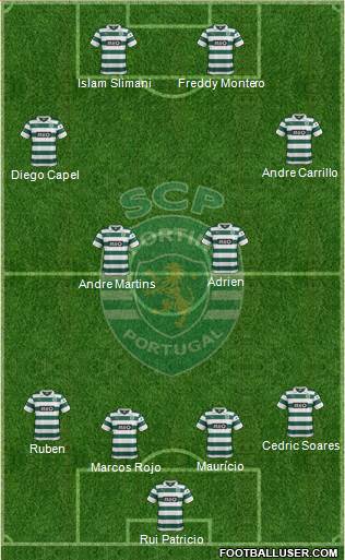 Sporting Clube de Portugal - SAD Formation 2014
