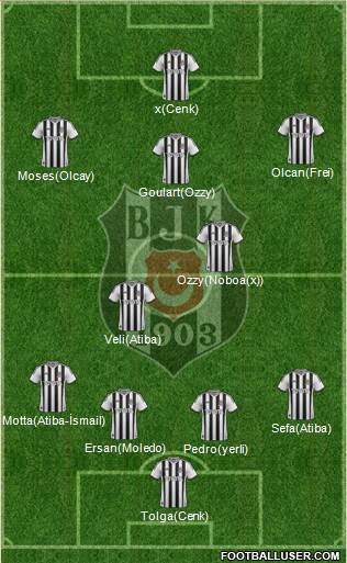 Besiktas JK Formation 2014
