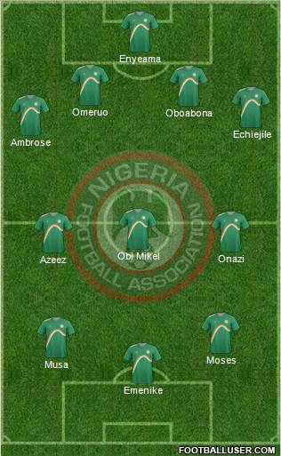 Nigeria Formation 2014