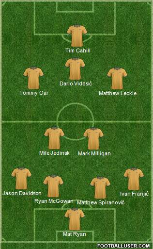 Australia Formation 2014