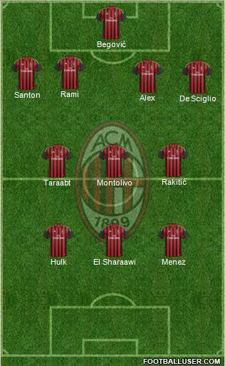 A.C. Milan Formation 2014