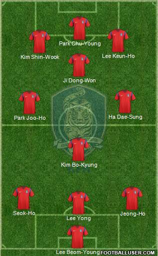 South Korea Formation 2014