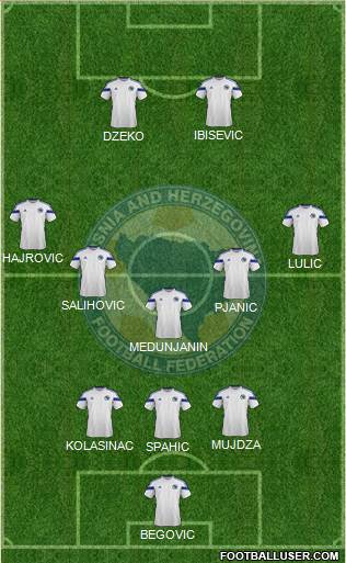 Bosnia and Herzegovina Formation 2014