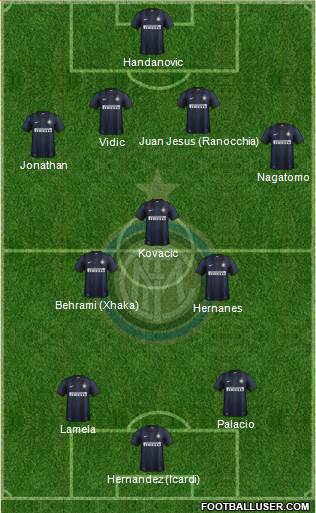 F.C. Internazionale Formation 2014