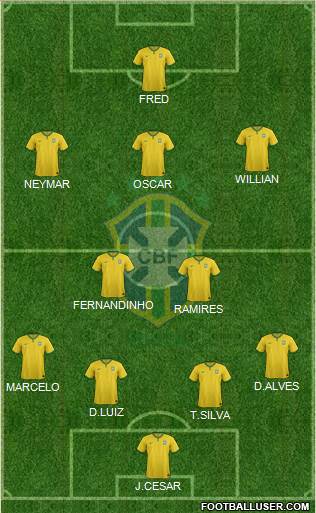 Brazil Formation 2014