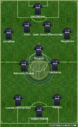 F.C. Internazionale Formation 2014